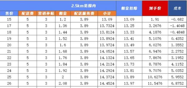 益配资 商业秘密｜补贴洪流中的咖啡业：巨头收割，小店挣扎