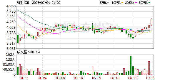 倍选网 知乎直答升级：知识库可共享订阅