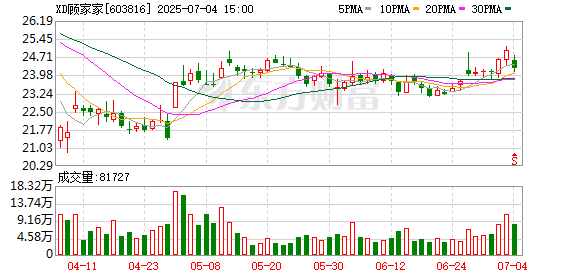 一鼎盈 顾家家居发布打假声明