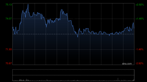 涨声操盘 中金：维持中银航空租赁“跑赢行业”评级 目标价81.4港元