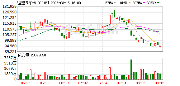 亿融配资 理想与重卡非撞不可吗：测试有无必要？结果能否证明车辆安全？
